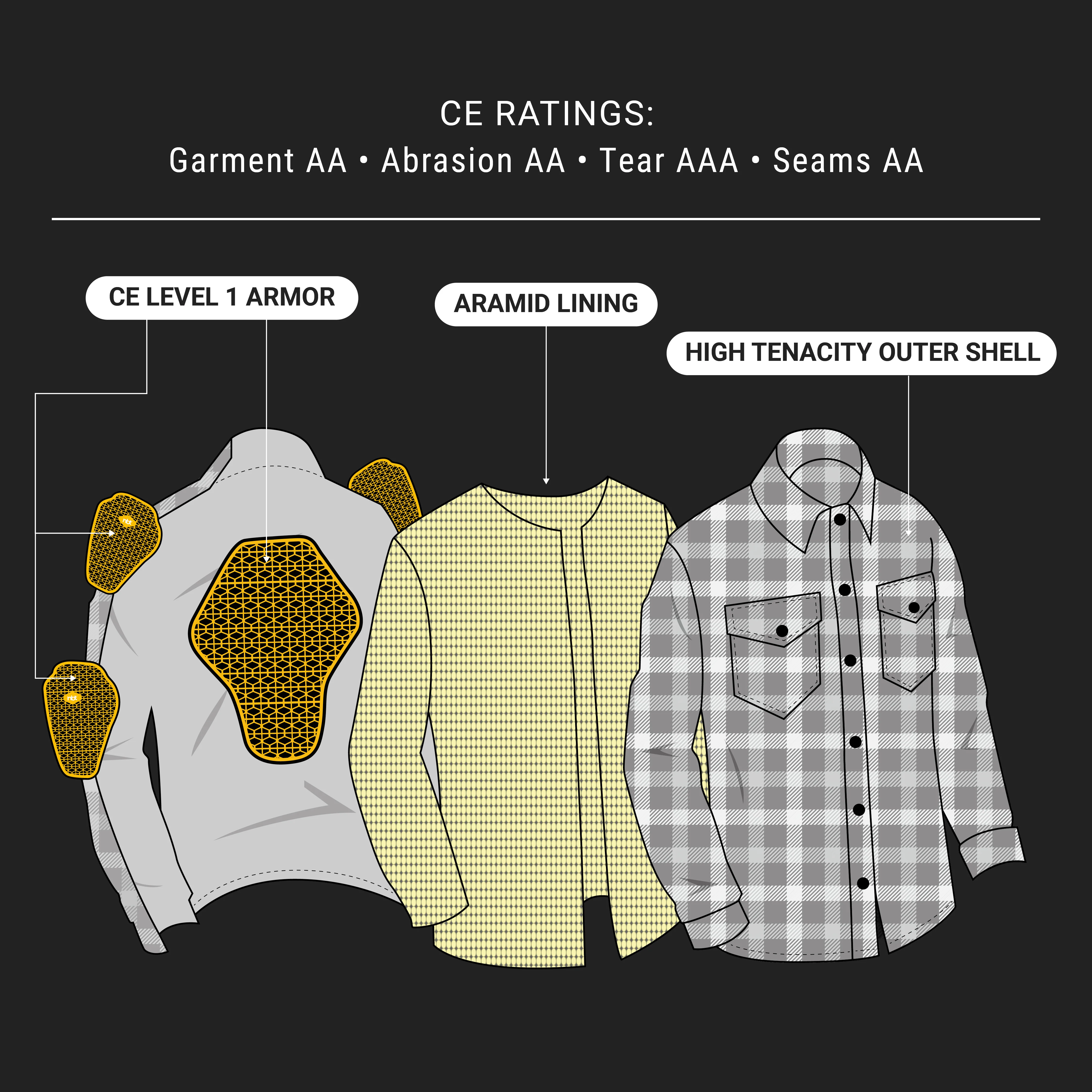 Free Ridin' Flannel - Image 15