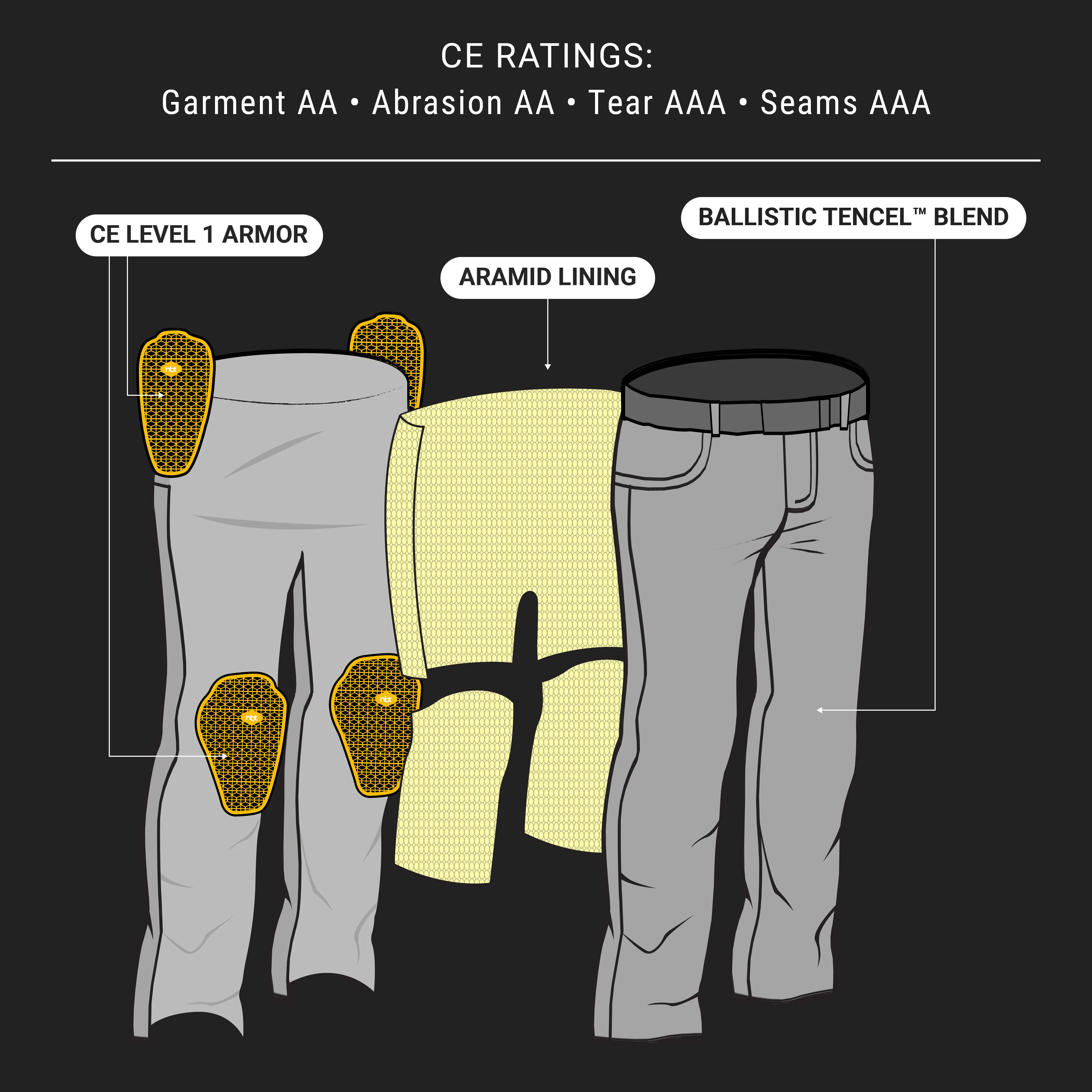 Stalwart Straight Leg Jean - Image 10