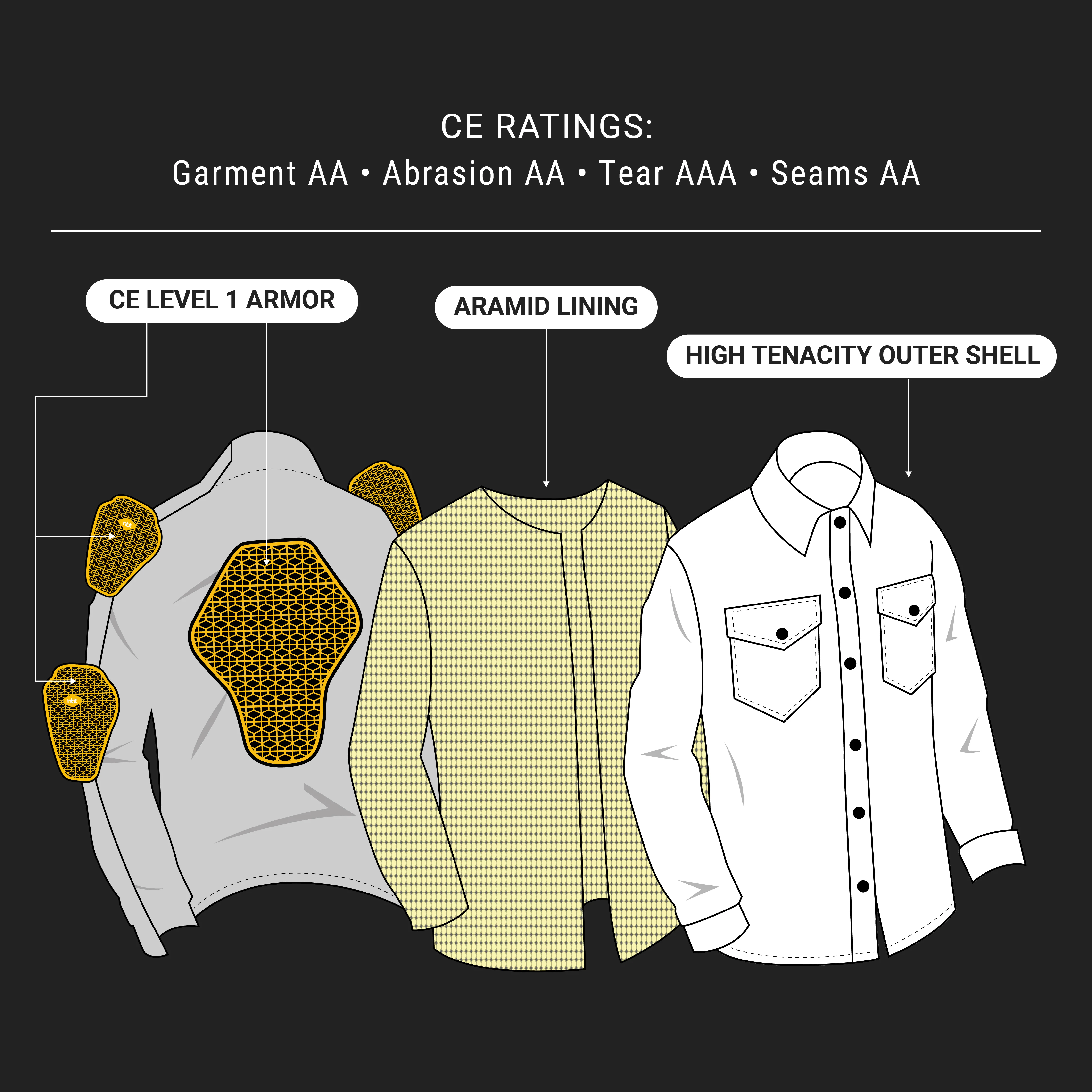 Nomad Shirt Jacket - Image 7