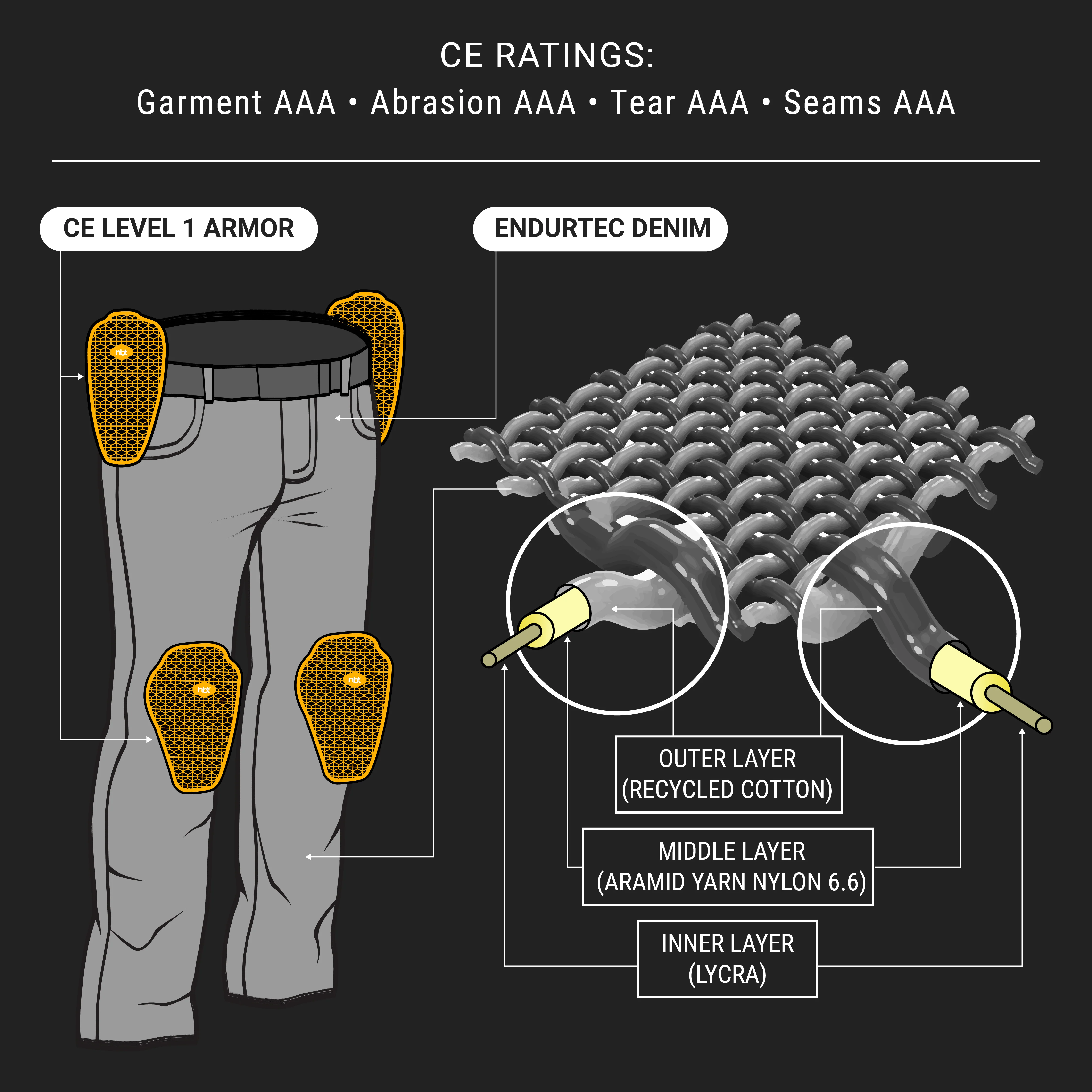 Guardian EndurTec™ Straight Leg Jean - Image 6